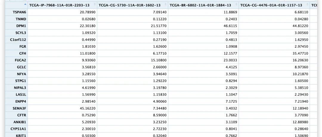 肿瘤微环境——使用R包estimate评估基质细胞、免疫细胞与肿瘤细胞评分