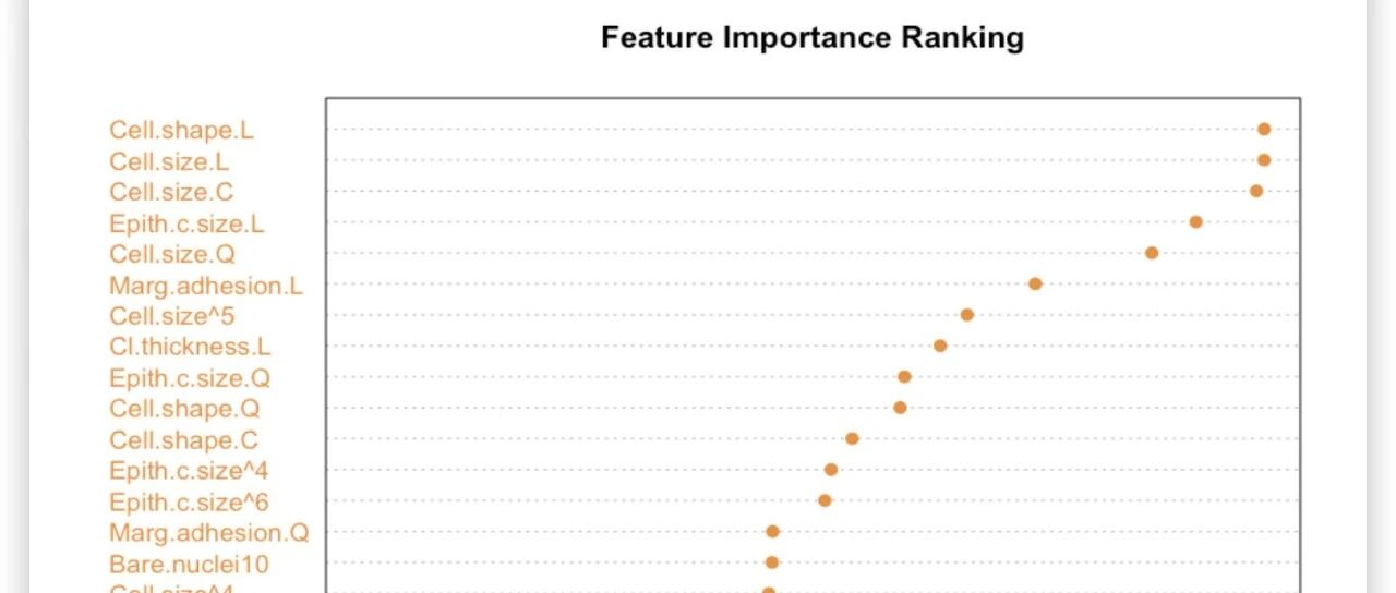 机器学习R语言实战：随机森林算法实现肿瘤诊断