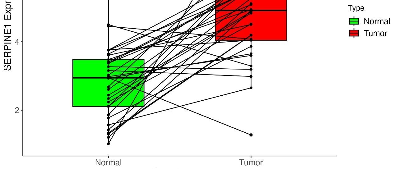 TCGA数据挖掘(2)：什么是配对样本分析？如何比较同一患者肿瘤与正常组织单基因表达