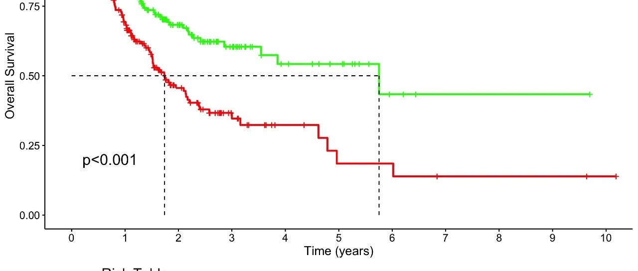 TCGA数据挖掘(3)：什么是生存分析？如何评估单基因的预后价值