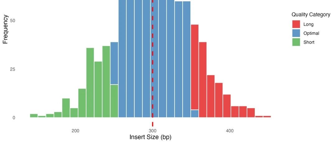 在RNA-seq实验设计，为什么转录组测序更推荐双端测序？