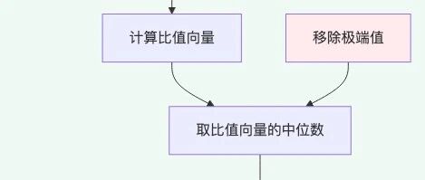 为什么DESeq2采用median-of-ratios归一化？