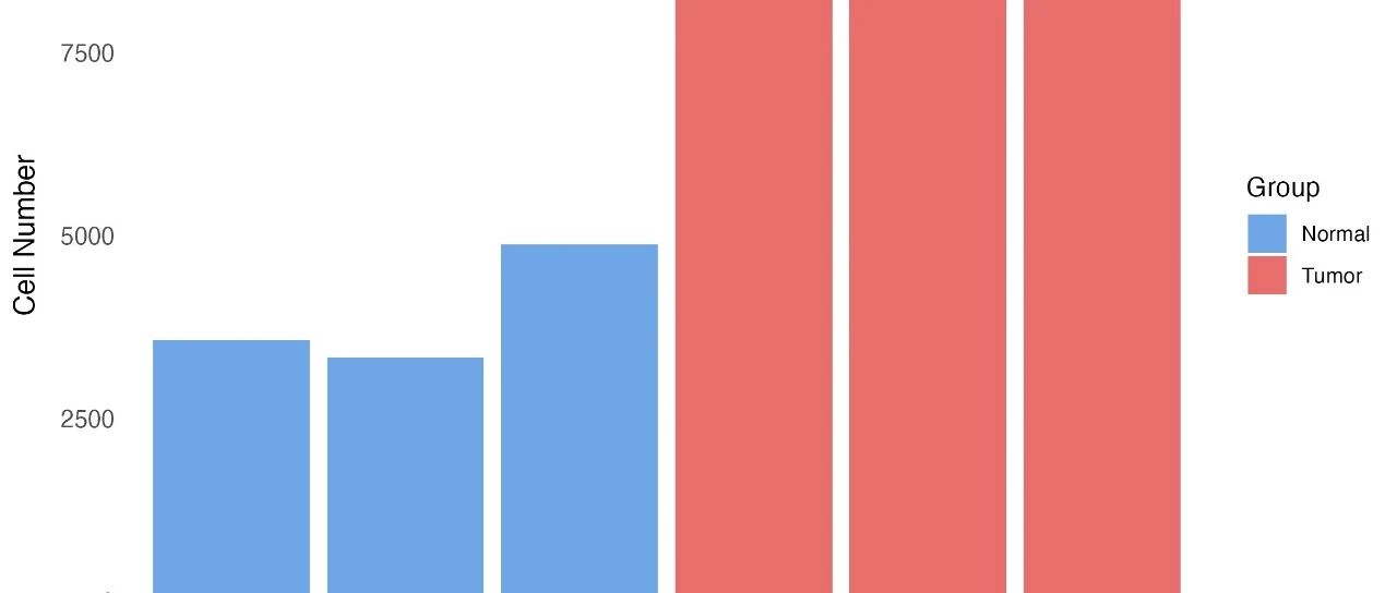 [单细胞转录组分析系列教程 1] 怎么做单细胞10X数据读取和预处理？