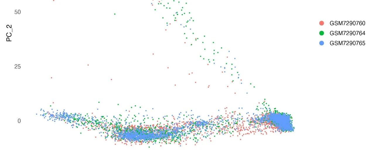[单细胞转录组分析系列教程 4] 怎么做单细胞PCA降维分析？