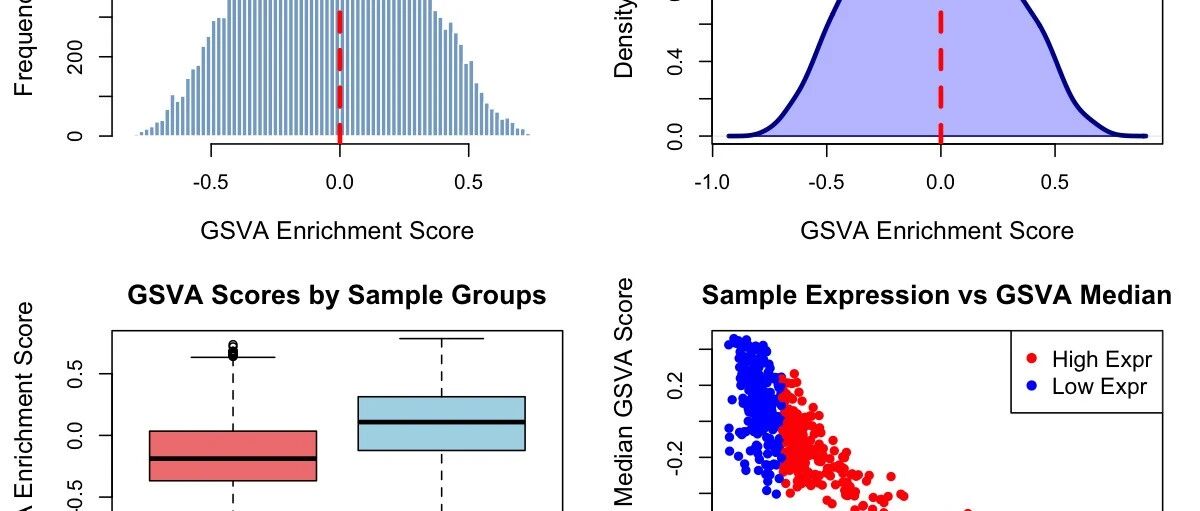 GSVA 基因集变异分析——使用Hallmark通路展示一个完整的GSVA分析