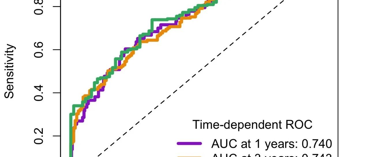 ROC曲线分析:评估预测模型的判别能力