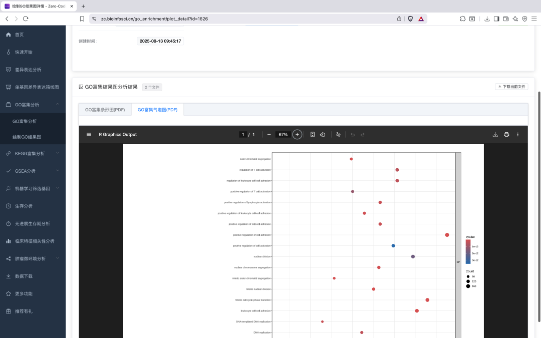 GO富集分析气泡图