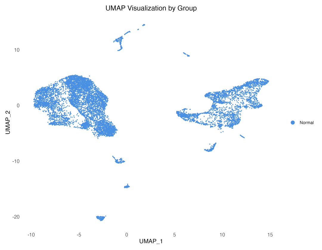 UMAP按实验分组