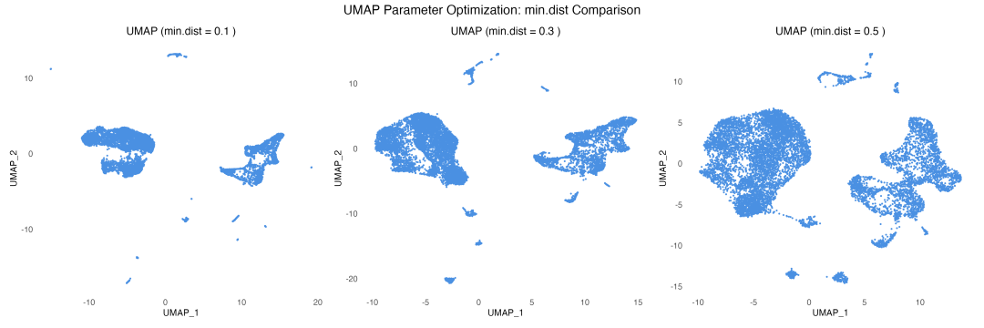 UMAP参数优化