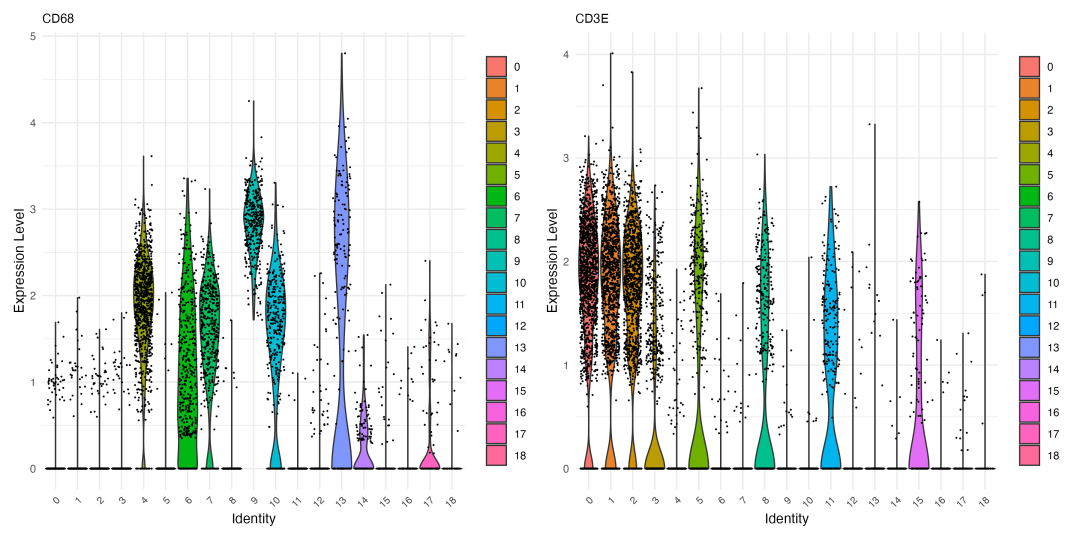 Marker基因小提琴图
