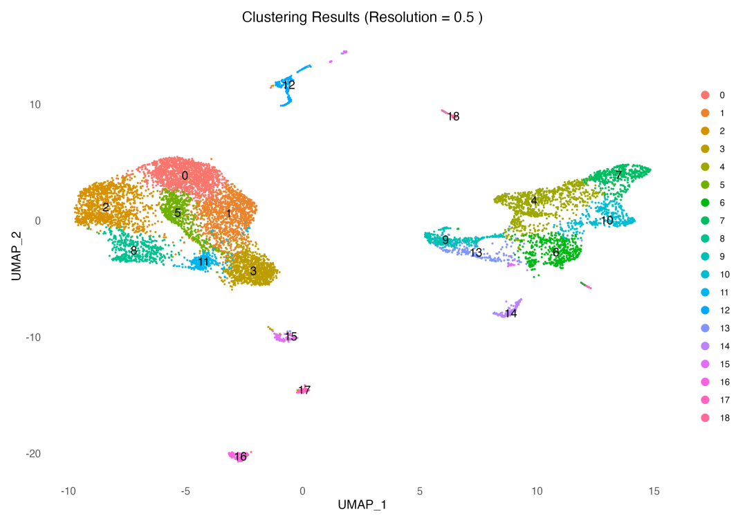 聚类结果可视化