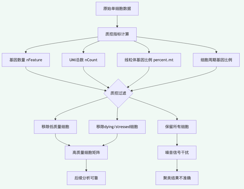 单细胞质控流程