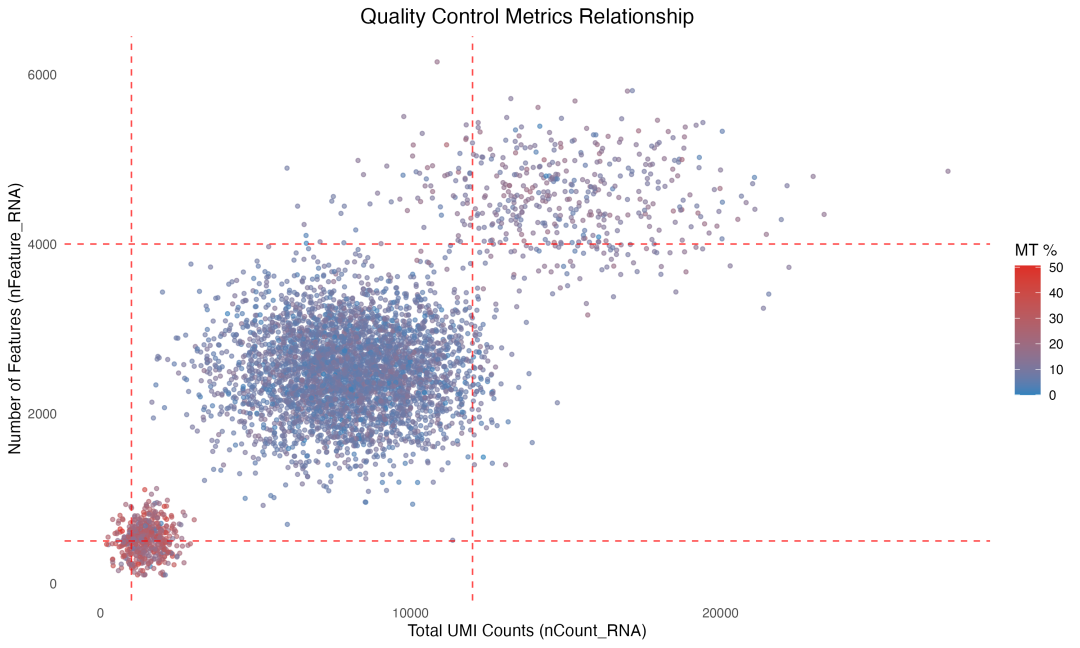 质控指标相关性