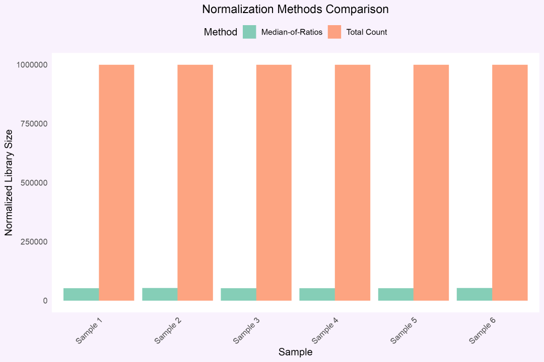 归一化方法对比